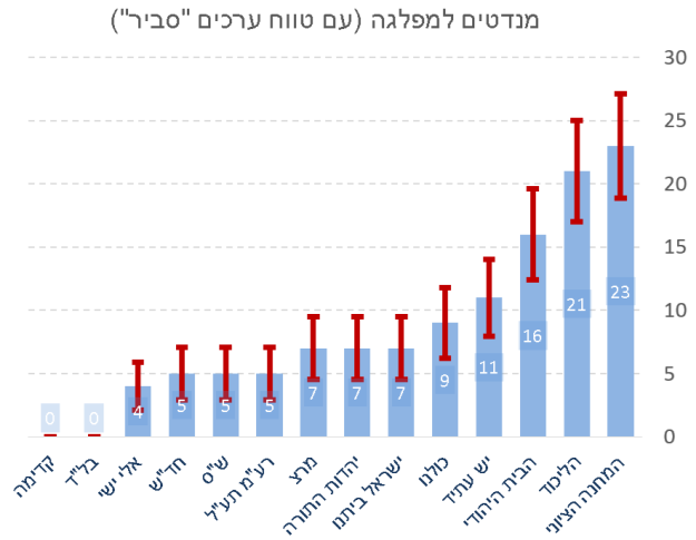 ‏ריכוז סקרים בחירות 2014 • אסטרטגיות קידום ותוכן